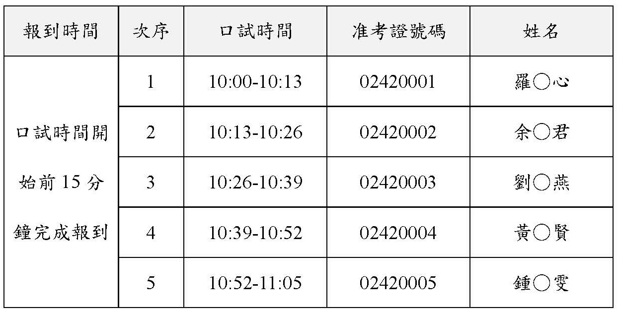 114甄試科技藝術組