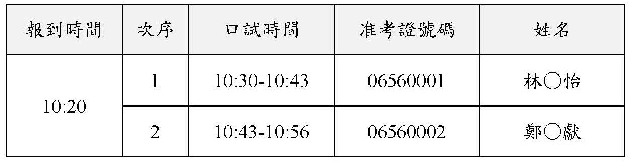 115考試科技藝術組