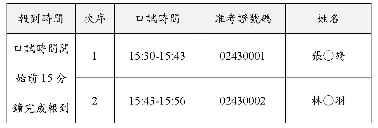 116甄試科技藝術組