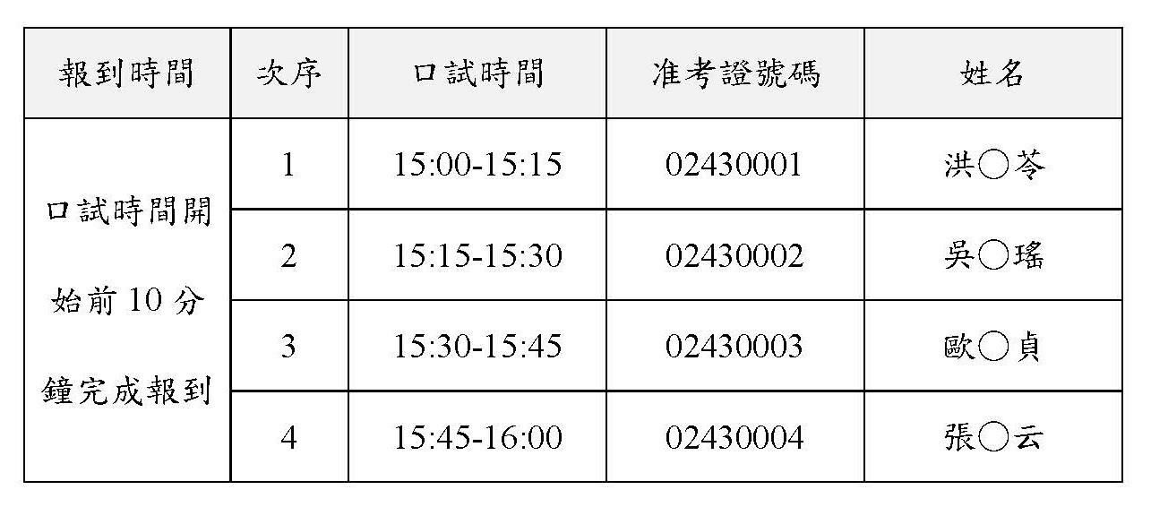 114甄試科技藝術組