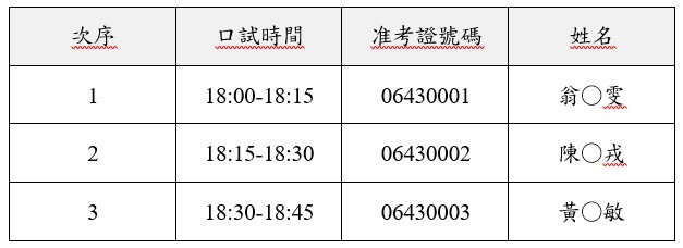 口試名單