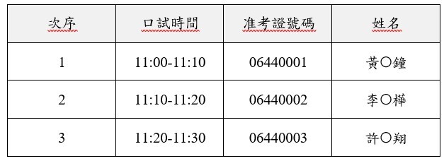 口試名單